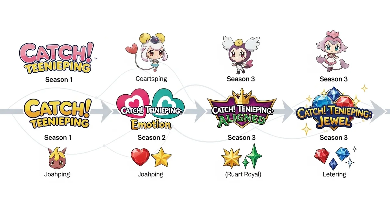 시즌별 세계관 변화와 티니핑들의 진화